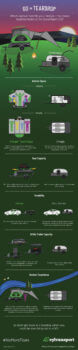 GO vs TEARDROP TRAILER